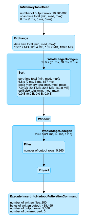 window-sql