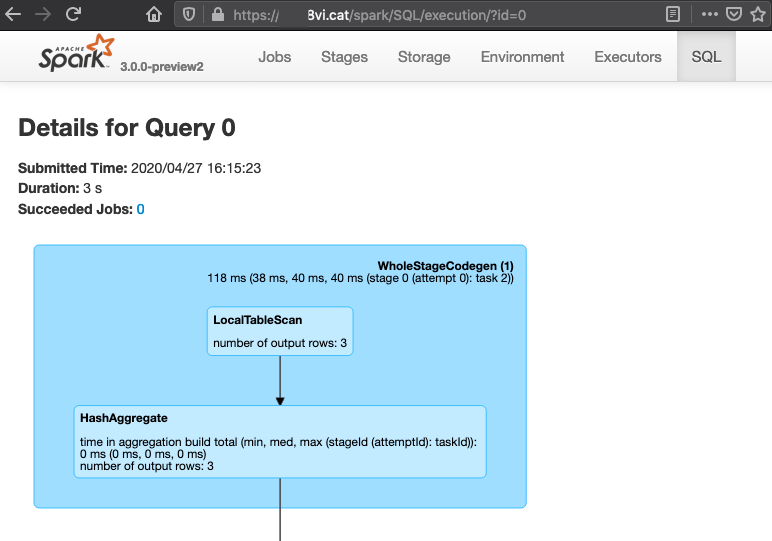 Configure Nginx as reverse proxy for SparkUi